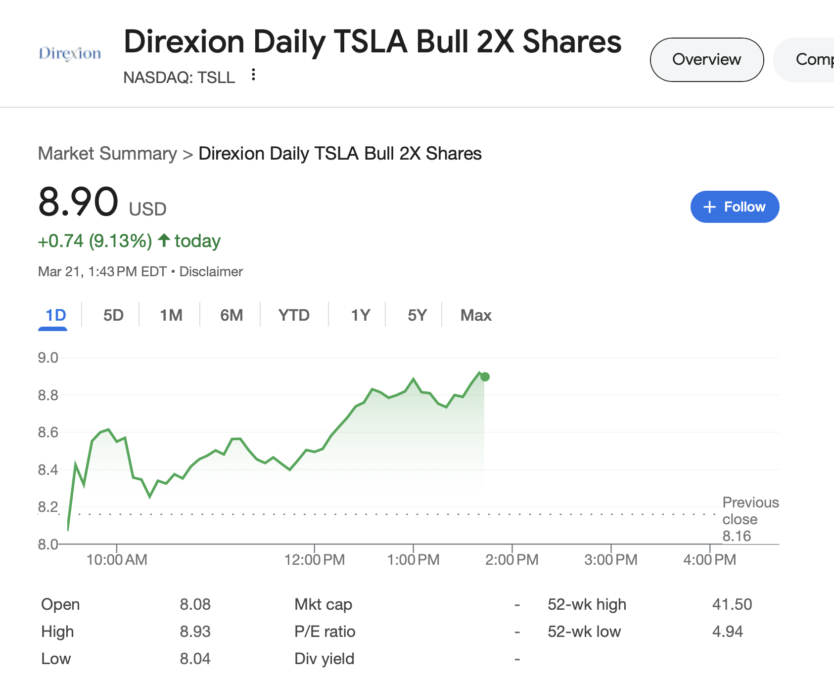 We all have heard of "TSLA", but what the heck is "TSLL"?